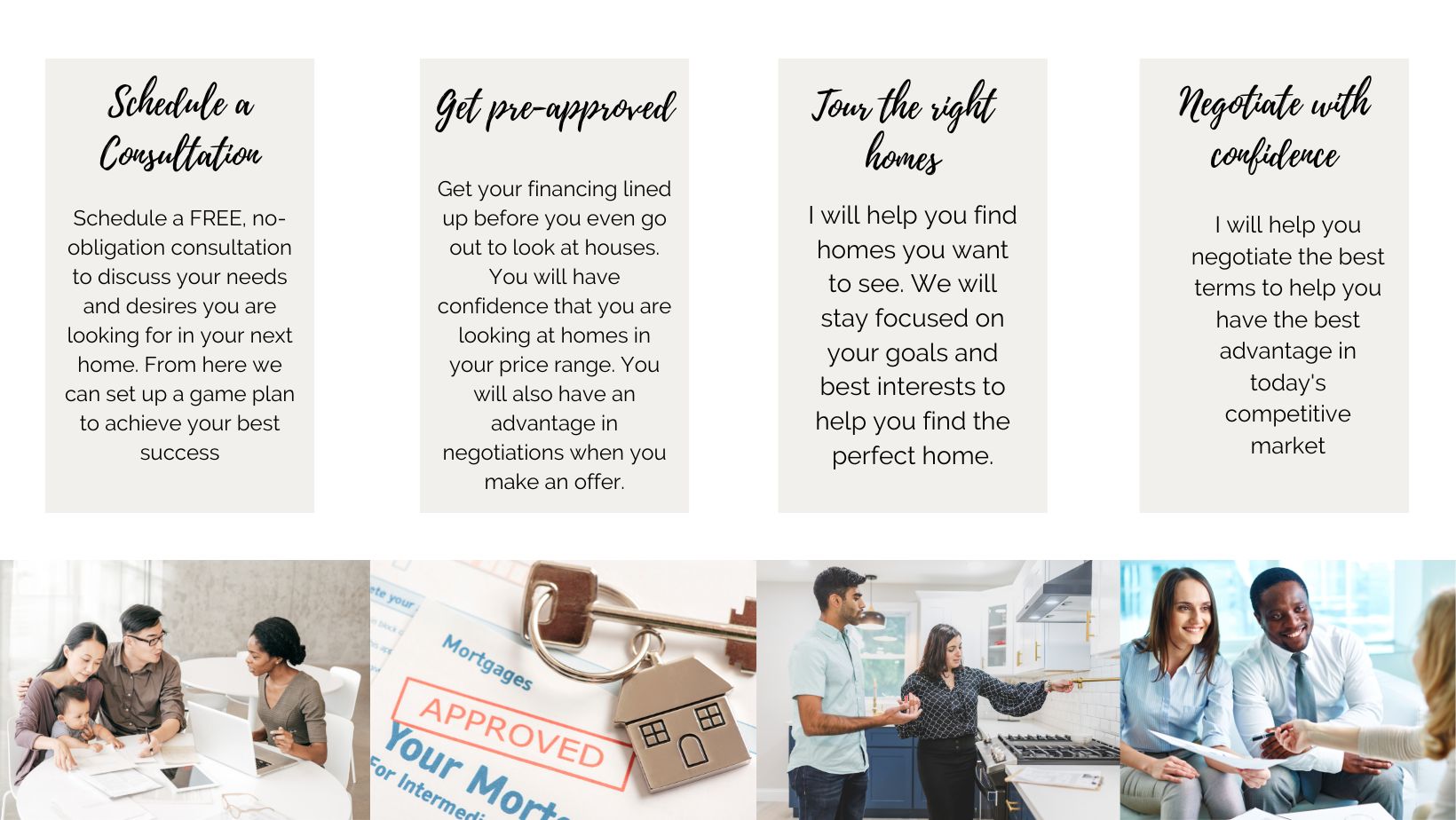Buyer timeline Buyer timeline